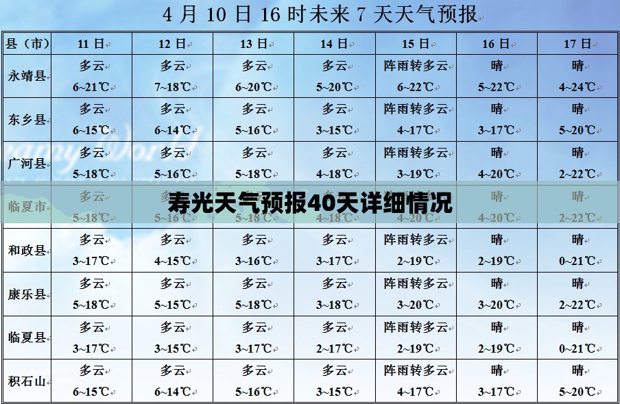 【寿光天气预报40天详细情况,寿光天气预报40天详细情况表】 【寿光天气预报40天详细情况,寿光天气预报40天详细情况表】