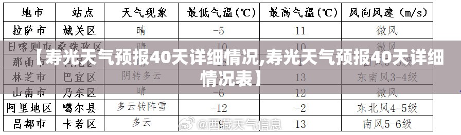 【寿光天气预报40天详细情况,寿光天气预报40天详细情况表】 【寿光天气预报40天详细情况,寿光天气预报40天详细情况表】