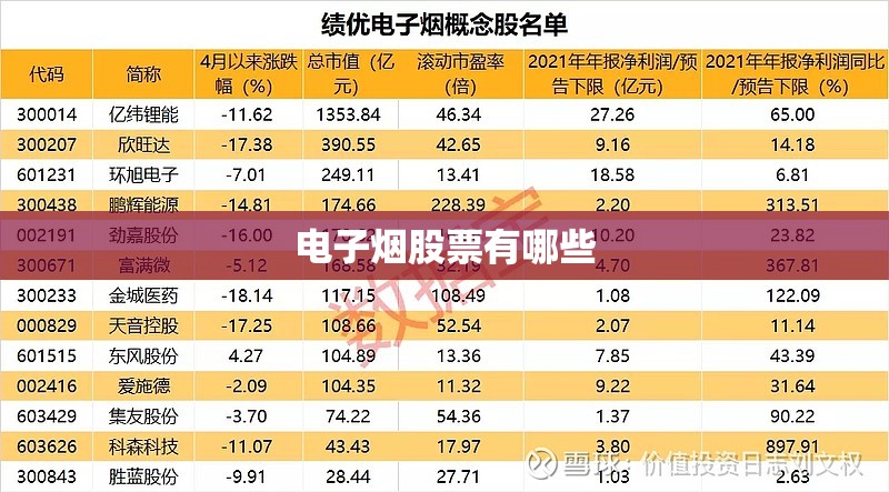 电子烟股票有哪些 电子烟股票有哪些