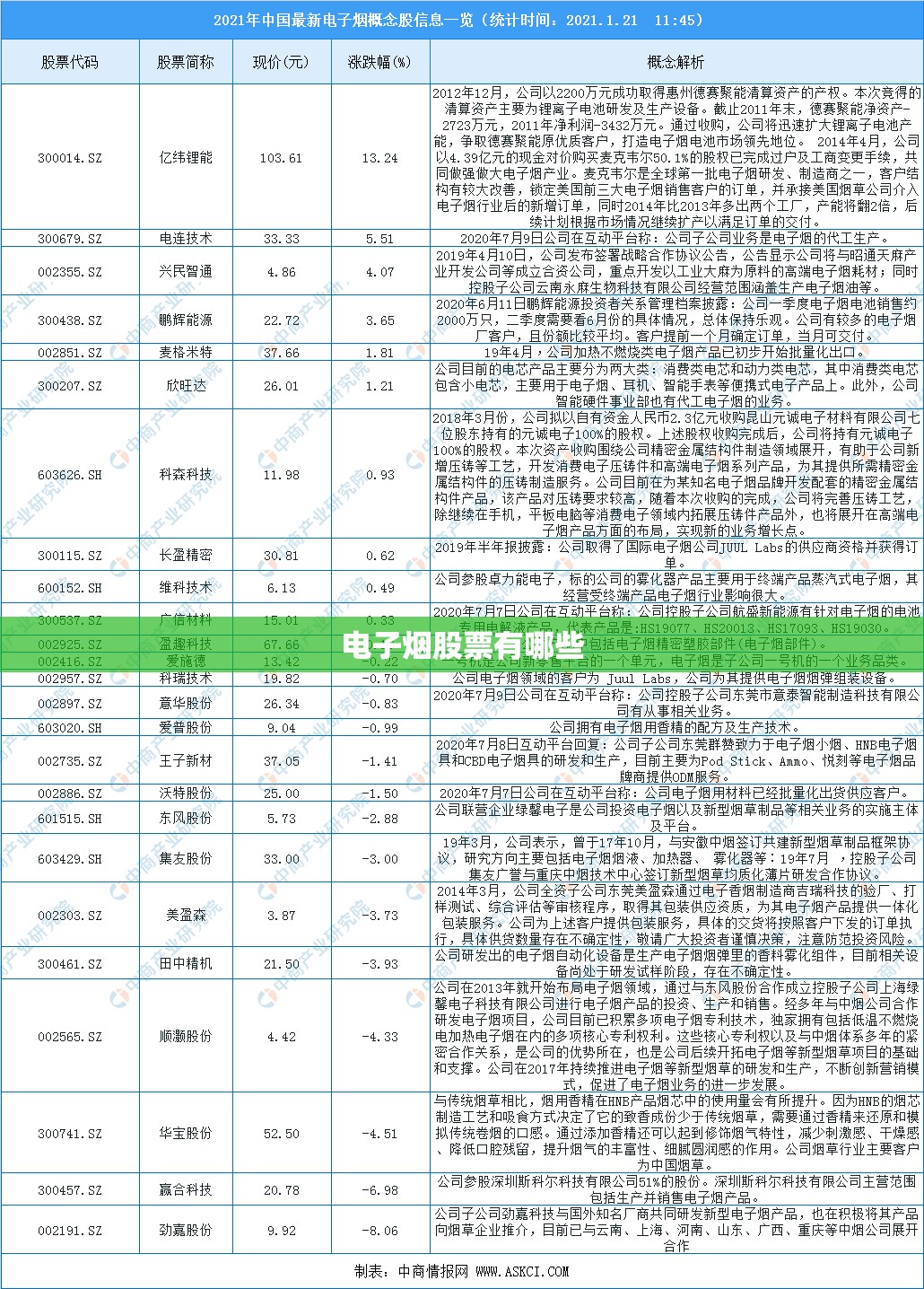 电子烟股票有哪些 电子烟股票有哪些
