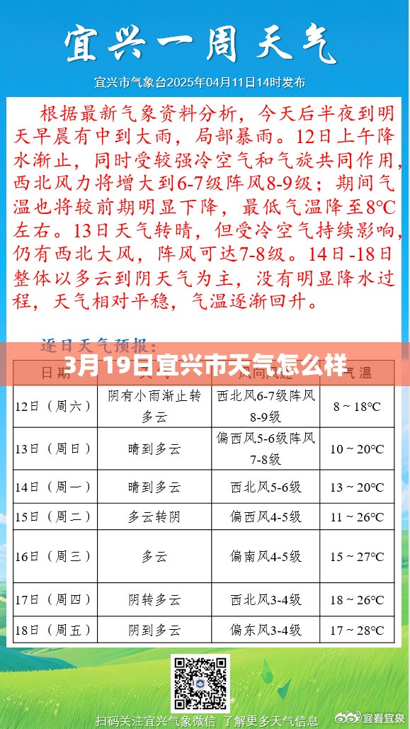 3月19日宜兴市天气怎么样 3月19日宜兴市天气怎么样