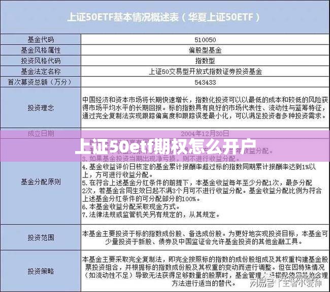 上证50etf期权怎么开户(上证50etf期权交易技巧) 上证50etf期权怎么开户(上证50etf期权交易技巧)