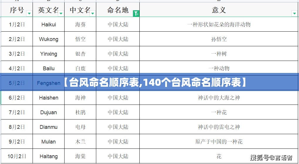 四月江苏省哪些城市暴雨冷空气来袭气温下降影响哪些
