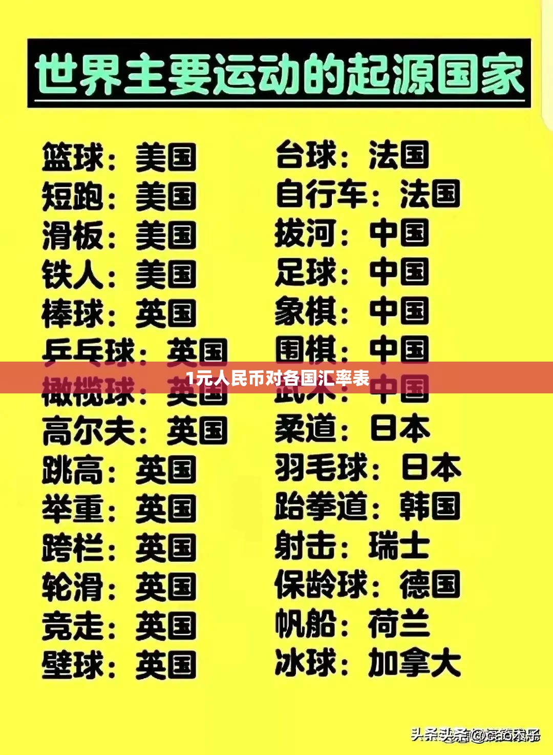 世界足球排名前100