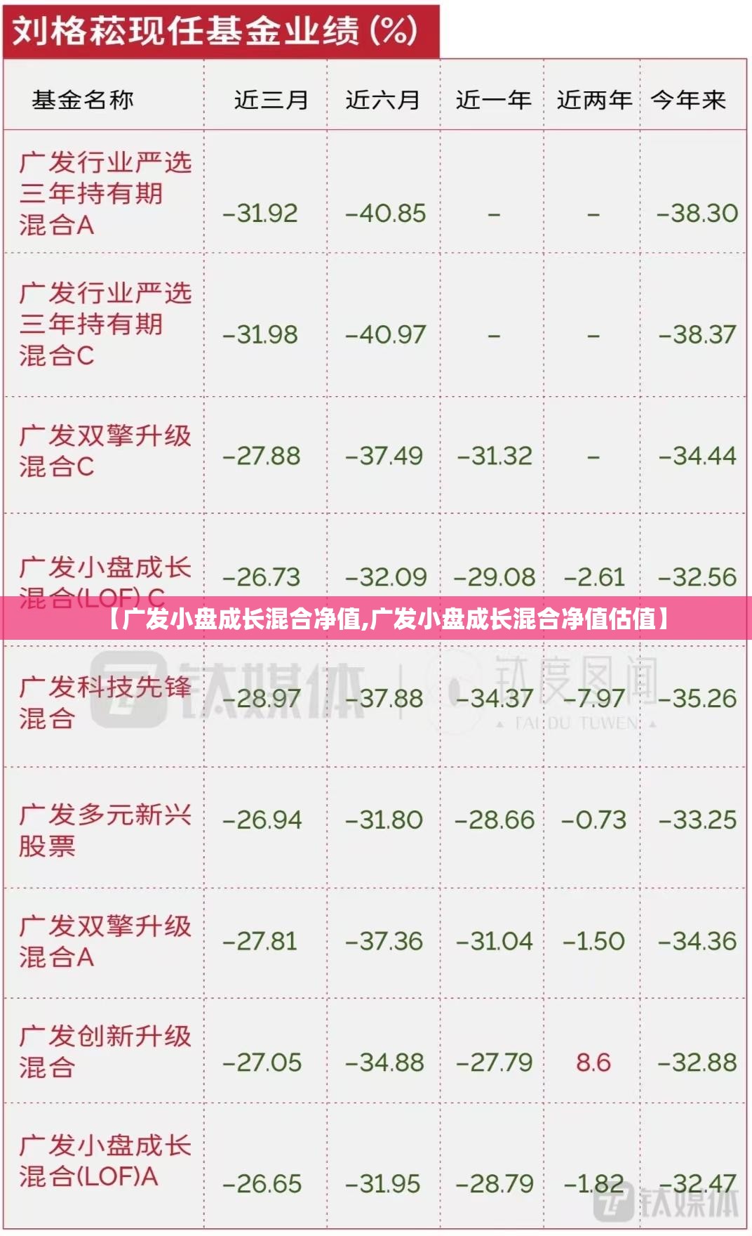 【广发小盘成长混合净值,广发小盘成长混合净值估值】 【广发小盘成长混合净值,广发小盘成长混合净值估值】