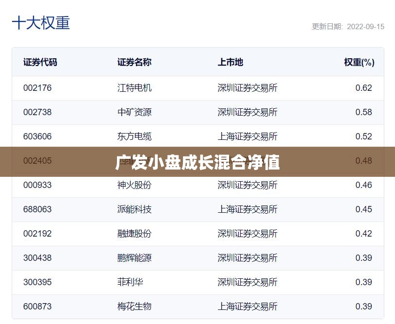 气动调节阀的工作原理是什么