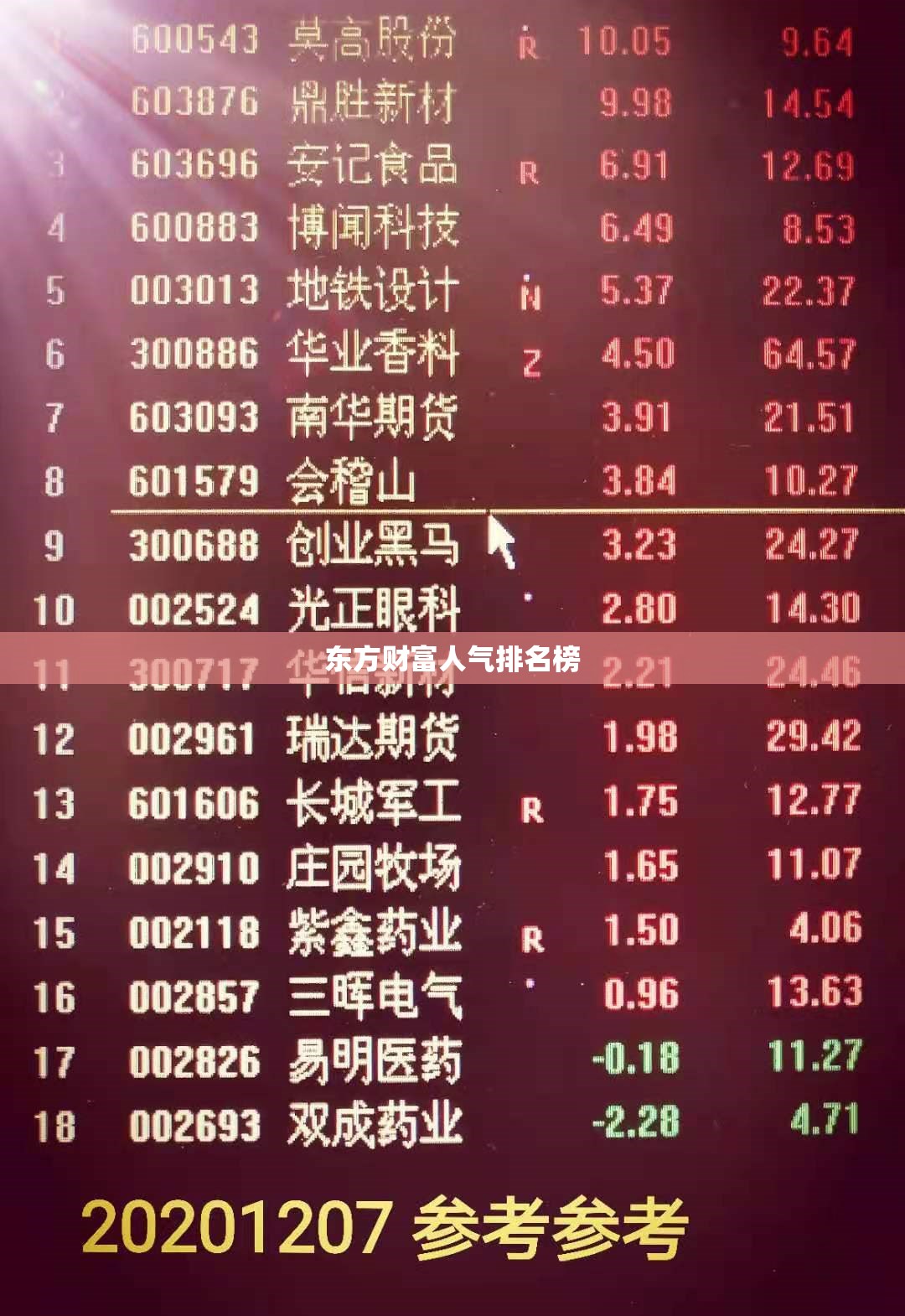 东方财富人气排名榜 东方财富人气排名榜