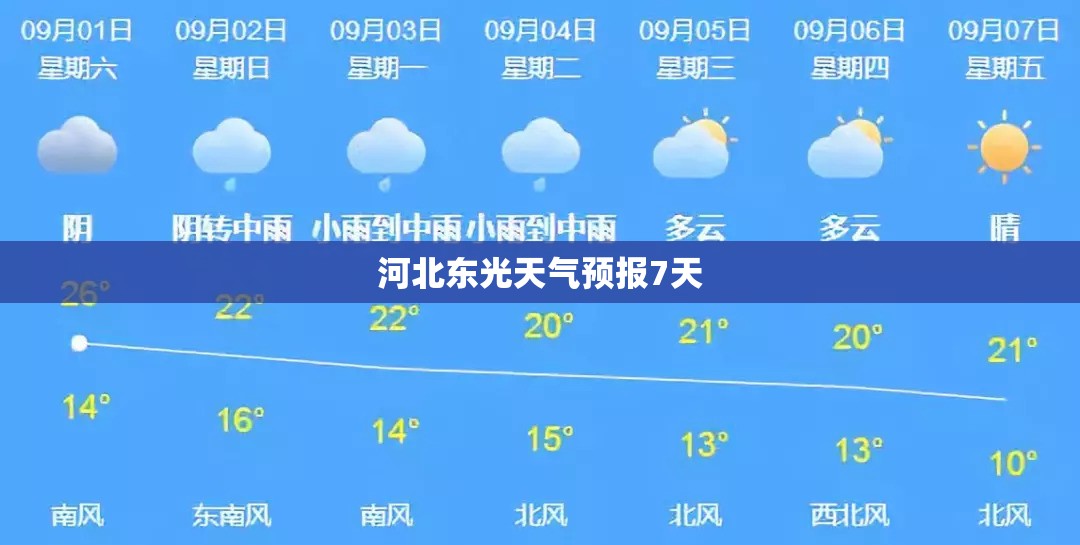 河北东光天气预报7天 河北东光天气预报7天