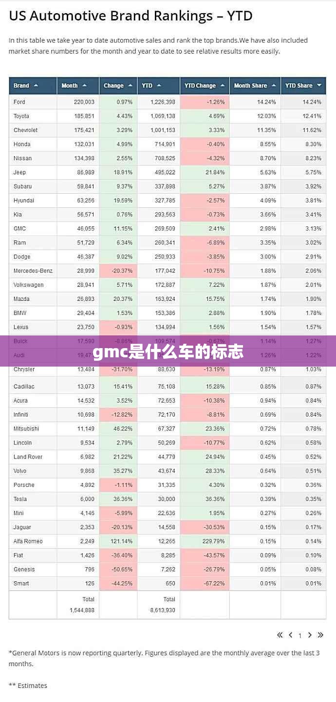 世界足球排名前100