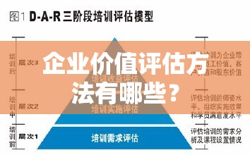 企业价值评估方法有哪些? 企业价值评估方法有哪些?