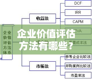 企业价值评估方法有哪些? 企业价值评估方法有哪些?