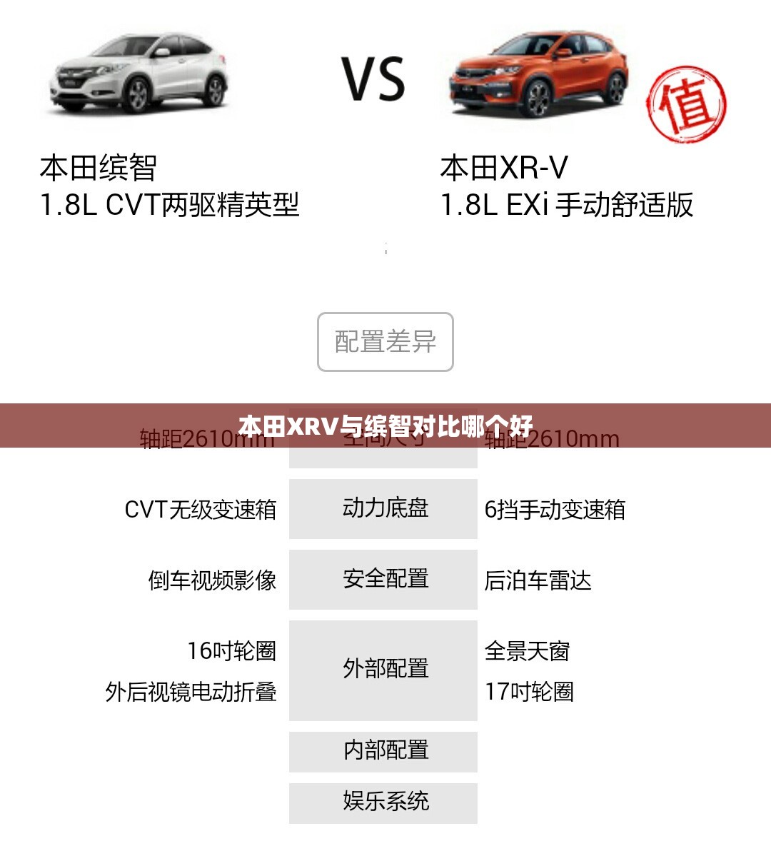 本田XRV与缤智对比哪个好 本田XRV与缤智对比哪个好
