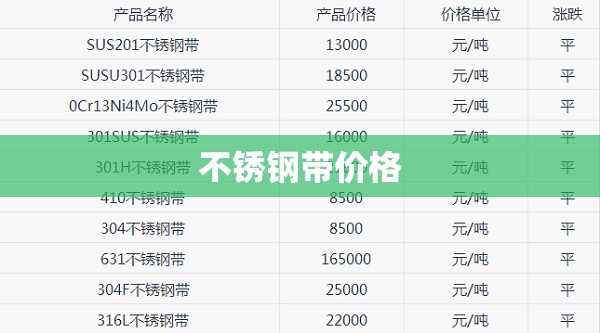 【不锈钢带费用,不锈钢带行情】 【不锈钢带费用,不锈钢带行情】