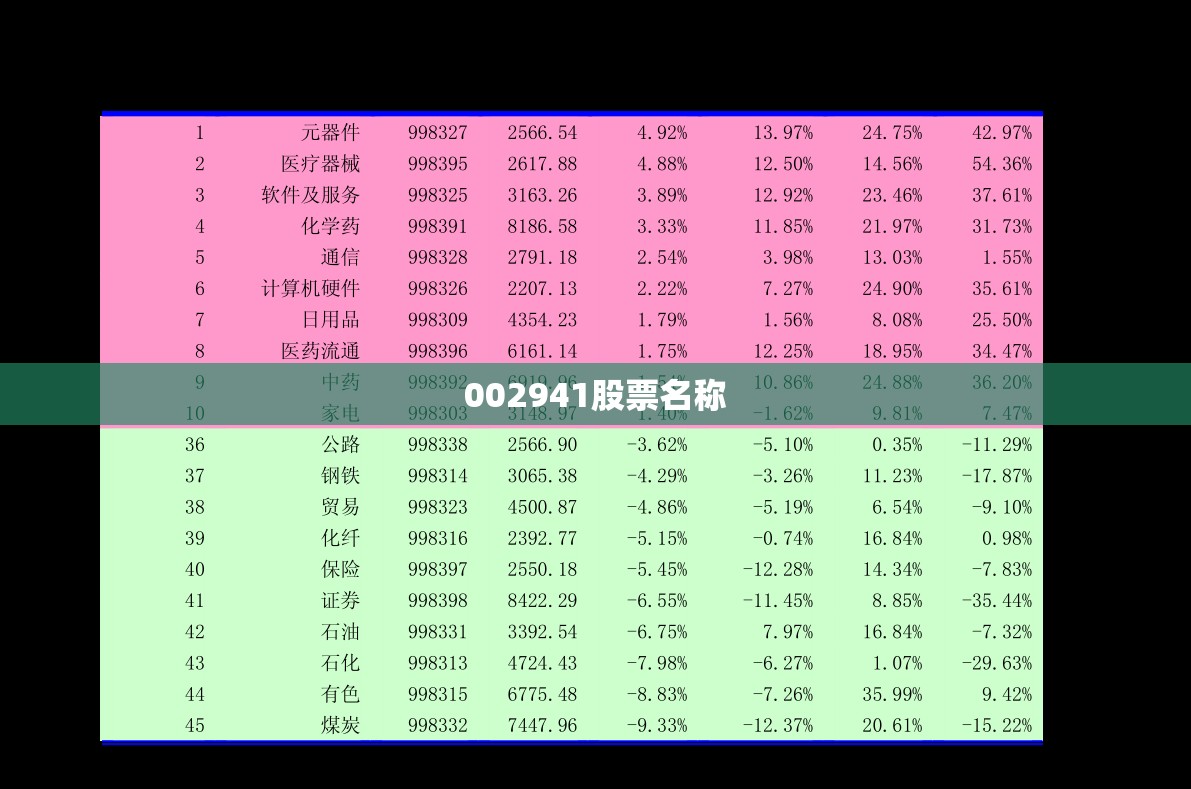 【002941股票名称,002942股票】 【002941股票名称,002942股票】