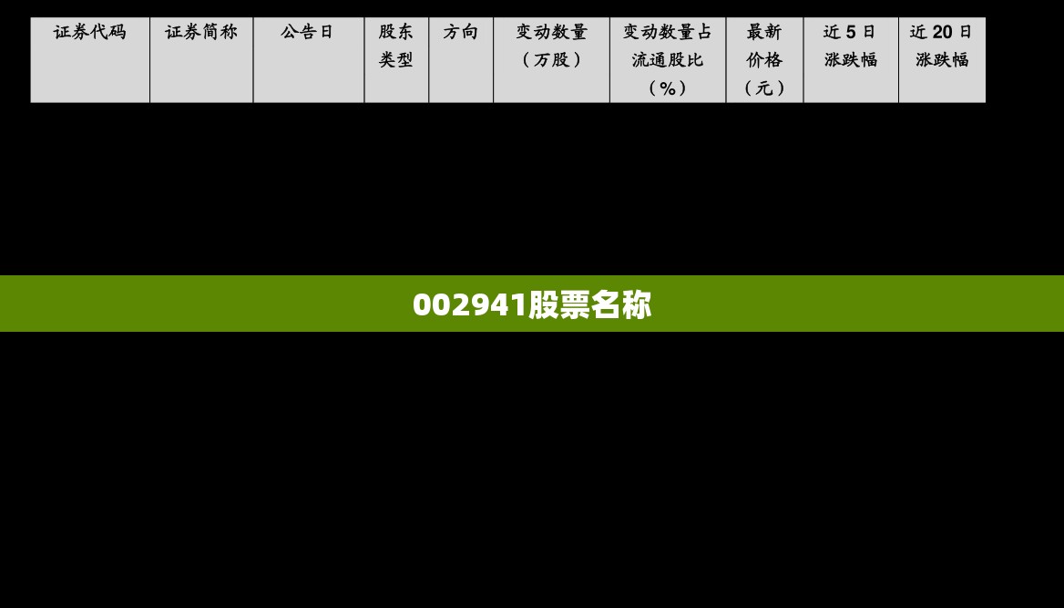 【002941股票名称,002942股票】 【002941股票名称,002942股票】