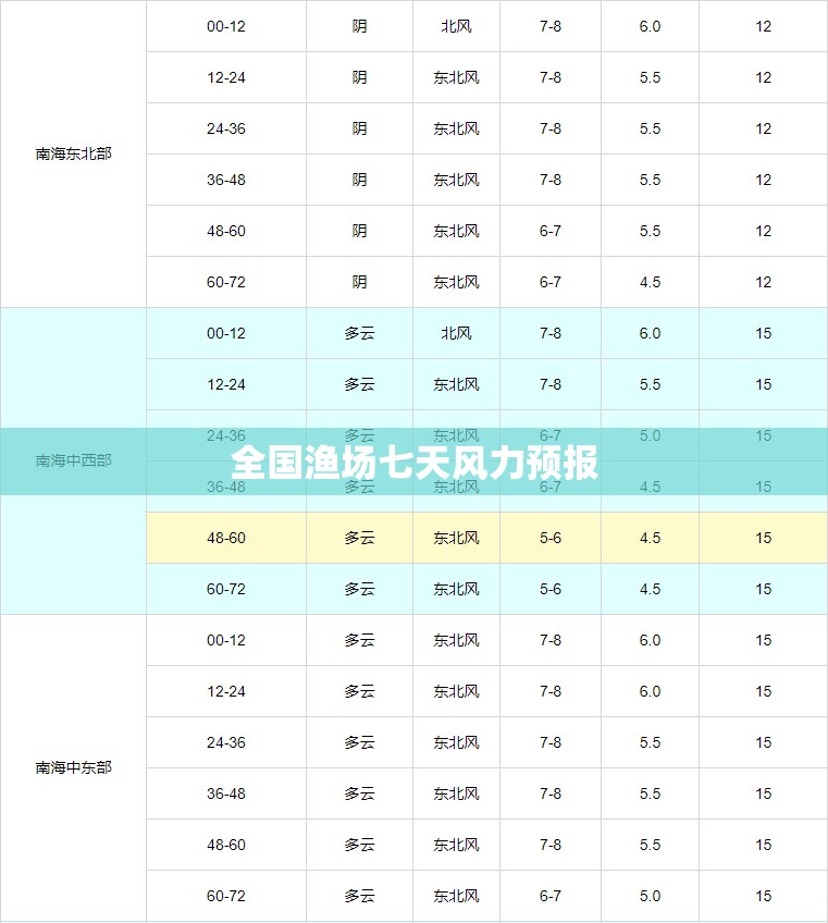 全国渔场七天风力预报 全国渔场七天风力预报