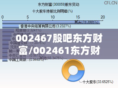 002467股吧东方财富/002461东方财富 002467股吧东方财富/002461东方财富
