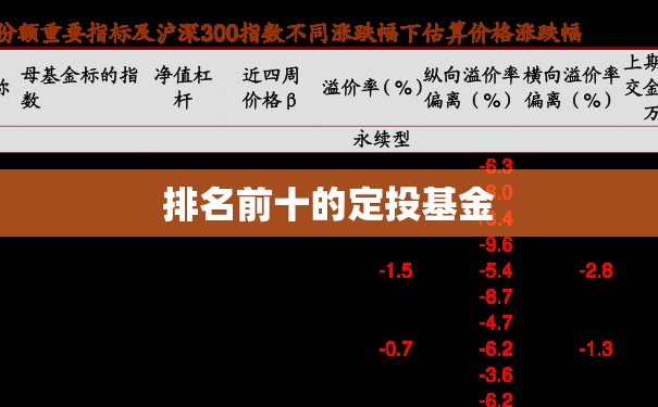 排名前十的定投基金 排名前十的定投基金
