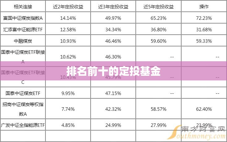 排名前十的定投基金 排名前十的定投基金