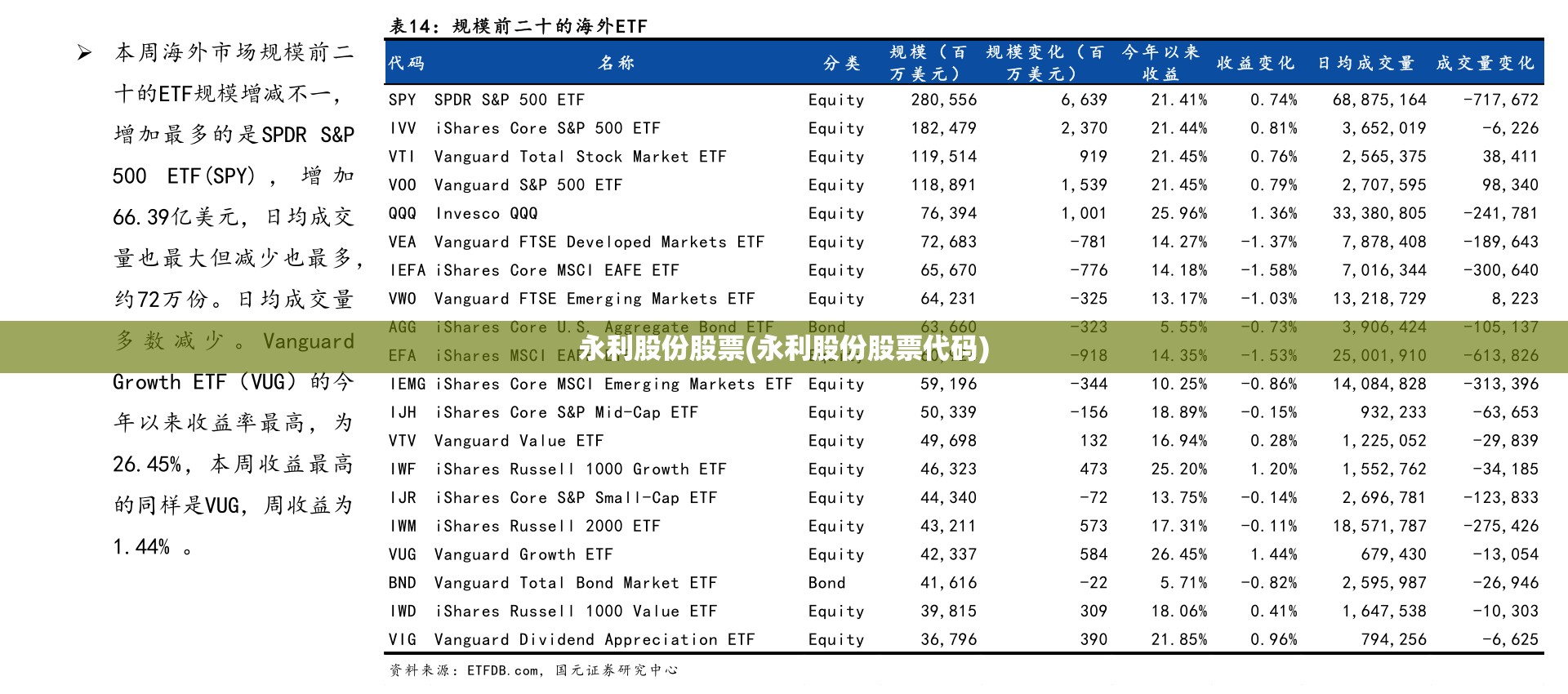 永利股份股票(永利股份股票代码) 永利股份股票(永利股份股票代码)