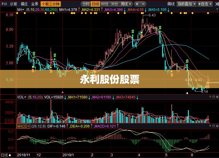 永利股份股票(永利股份股票代码) 永利股份股票(永利股份股票代码)