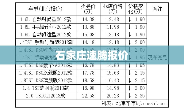 石家庄速腾报价(石家庄一汽大众速腾报价) 石家庄速腾报价(石家庄一汽大众速腾报价)