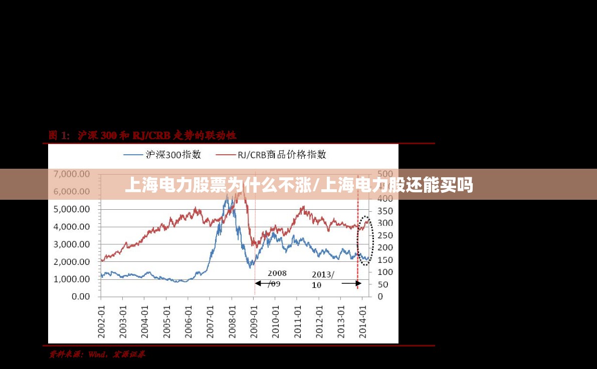 上海电力股票为什么不涨/上海电力股还能买吗 上海电力股票为什么不涨/上海电力股还能买吗