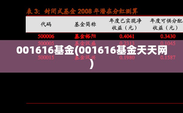 【cpu报价表,cpu报价zol】