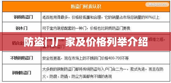 防盗门厂家及价格列举介绍 防盗门厂家及价格列举介绍