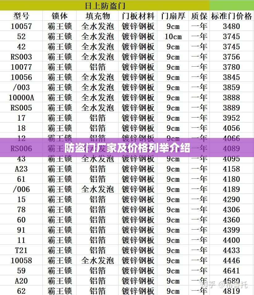 防盗门厂家及价格列举介绍 防盗门厂家及价格列举介绍