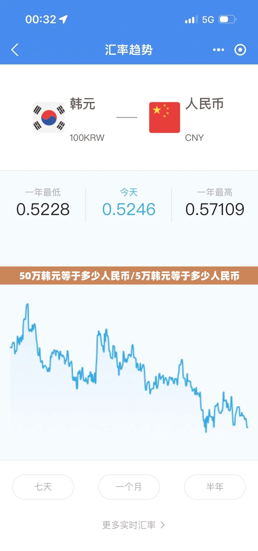 利辛县天气预报15天查询(利辛县的天气情况)