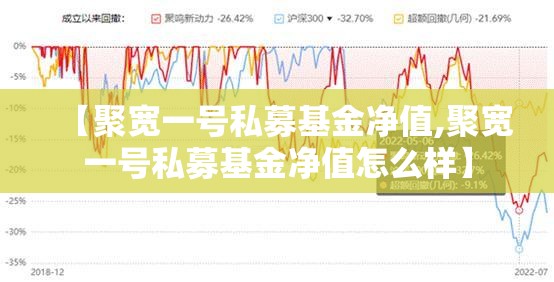 【聚宽一号私募基金净值,聚宽一号私募基金净值怎么样】 【聚宽一号私募基金净值,聚宽一号私募基金净值怎么样】