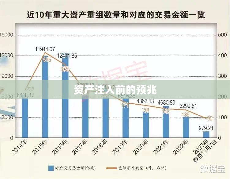 资产注入前的预兆(重组前最明显的5个迹象) 资产注入前的预兆(重组前最明显的5个迹象)
