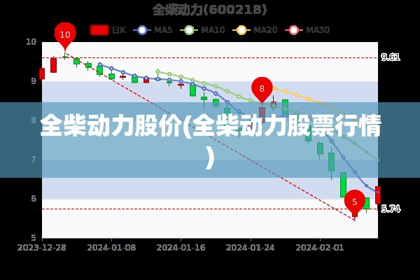 全柴动力股价(全柴动力股票行情) 全柴动力股价(全柴动力股票行情)