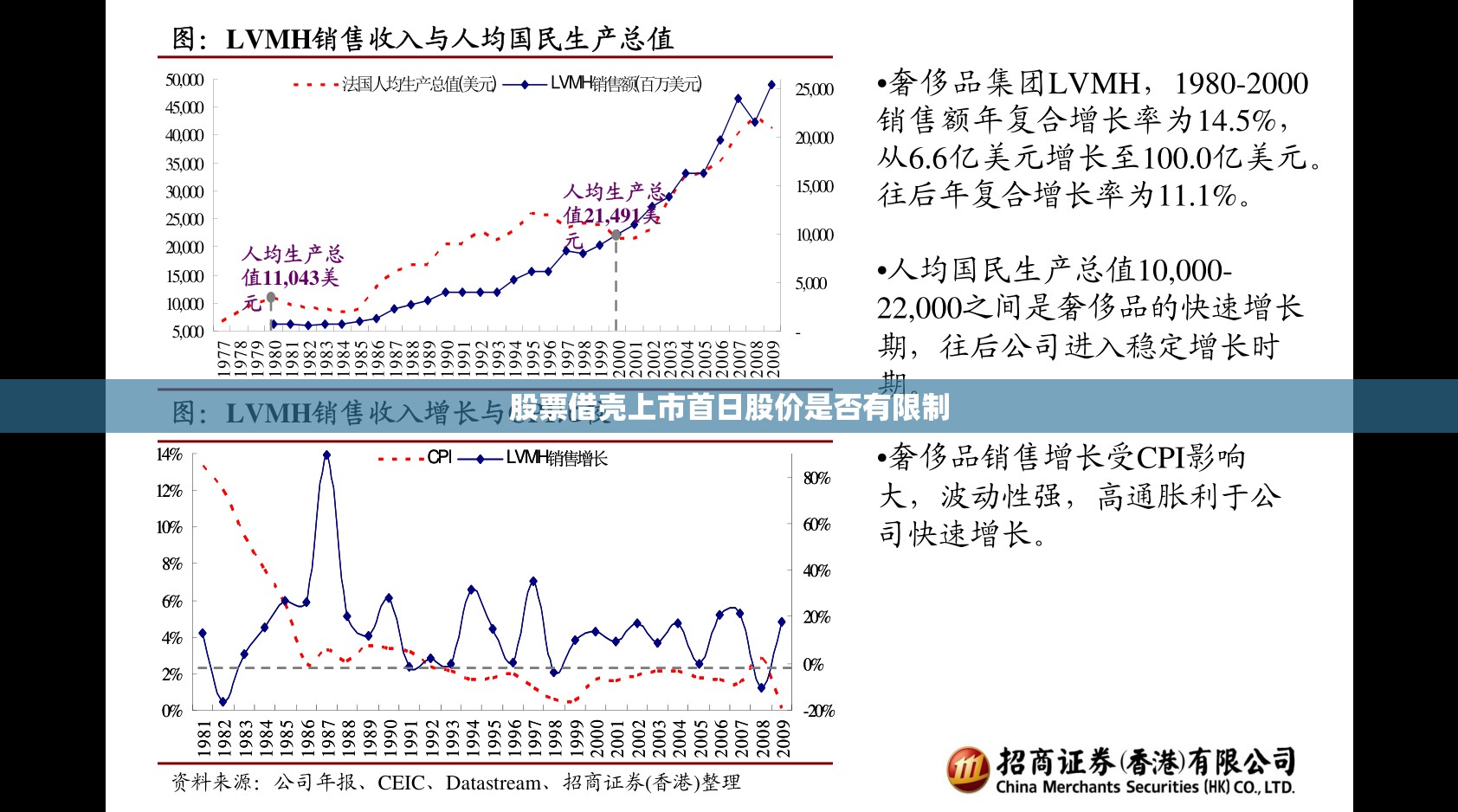 股票借壳上市首日股价是否有限制 股票借壳上市首日股价是否有限制