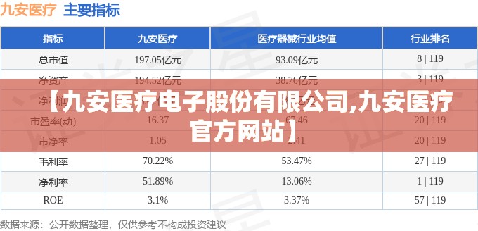 【九安医疗电子股份有限公司,九安医疗 官方网站】 【九安医疗电子股份有限公司,九安医疗 官方网站】