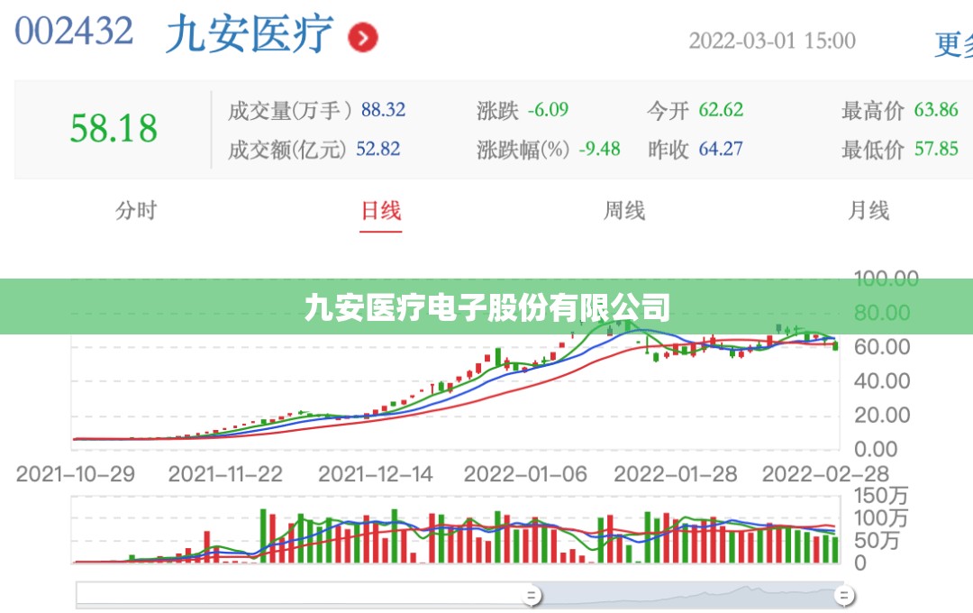 【九安医疗电子股份有限公司,九安医疗 官方网站】 【九安医疗电子股份有限公司,九安医疗 官方网站】