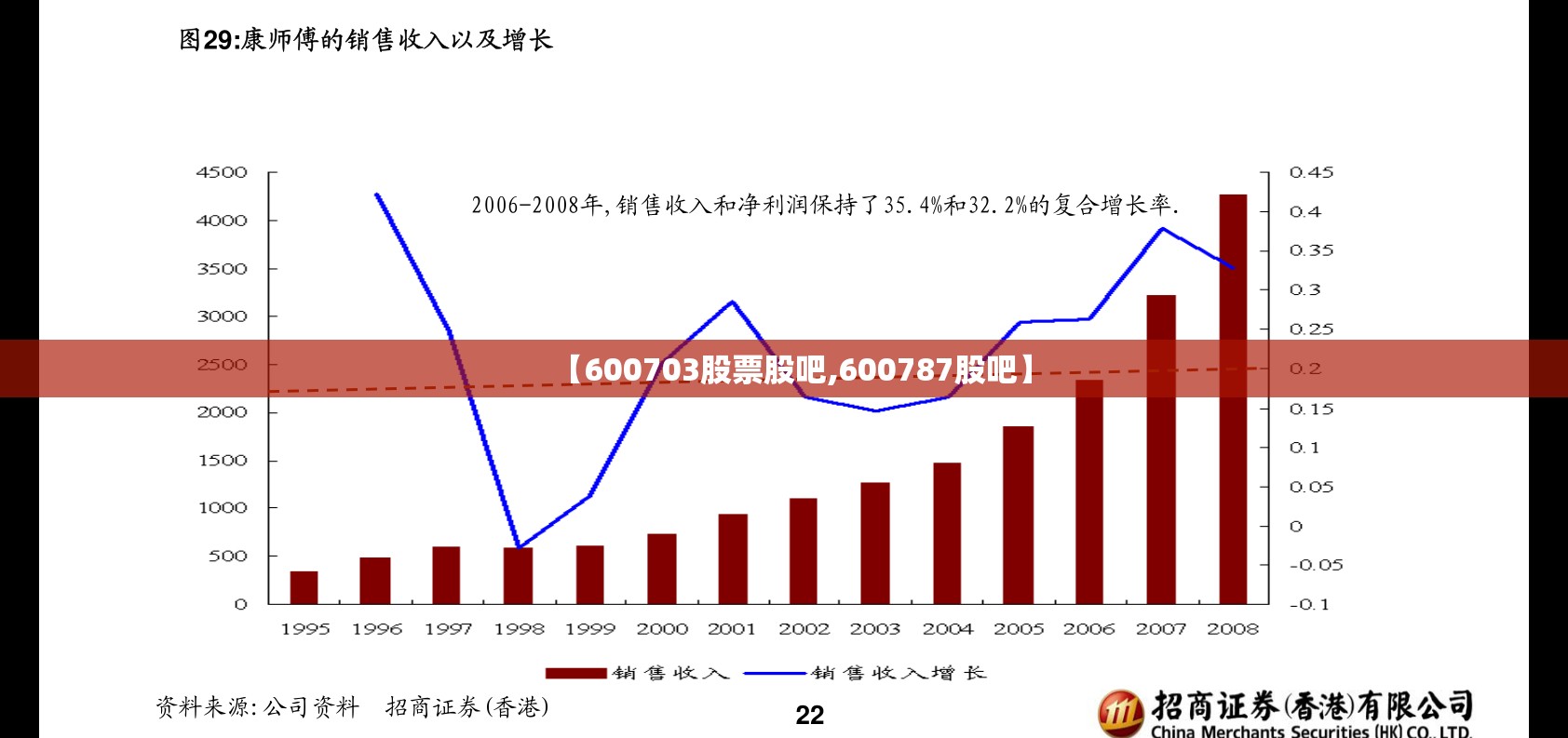 【600703股票股吧,600787股吧】 【600703股票股吧,600787股吧】