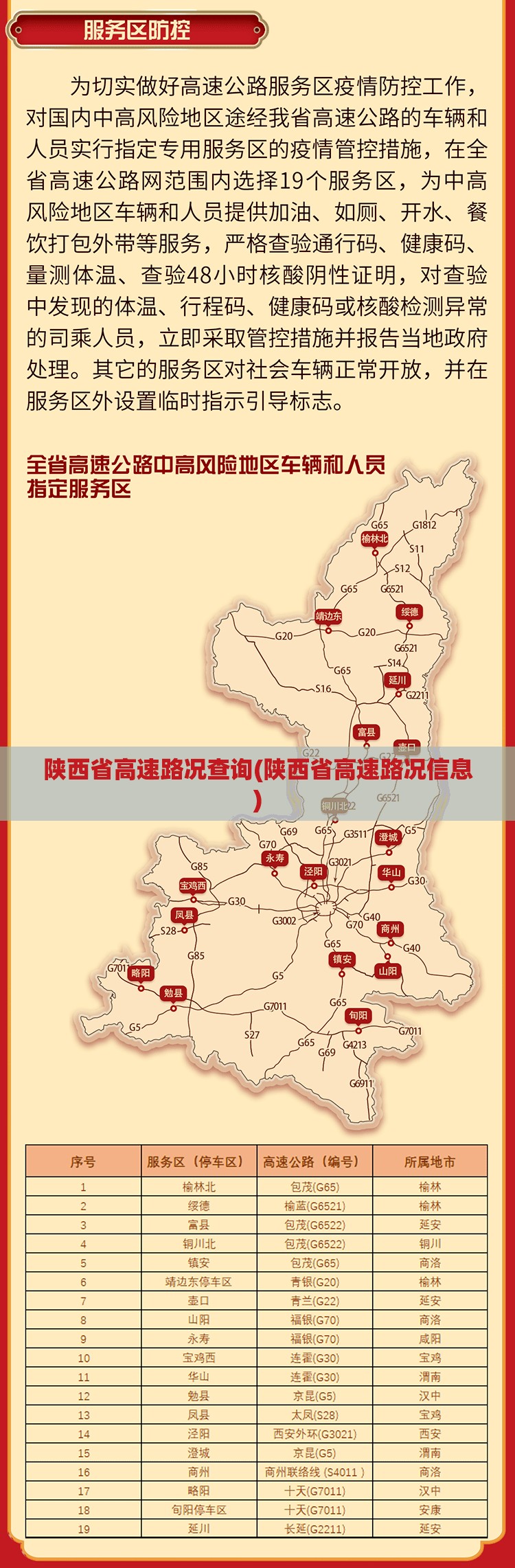 陕西省高速路况查询(陕西省高速路况信息) 陕西省高速路况查询(陕西省高速路况信息)
