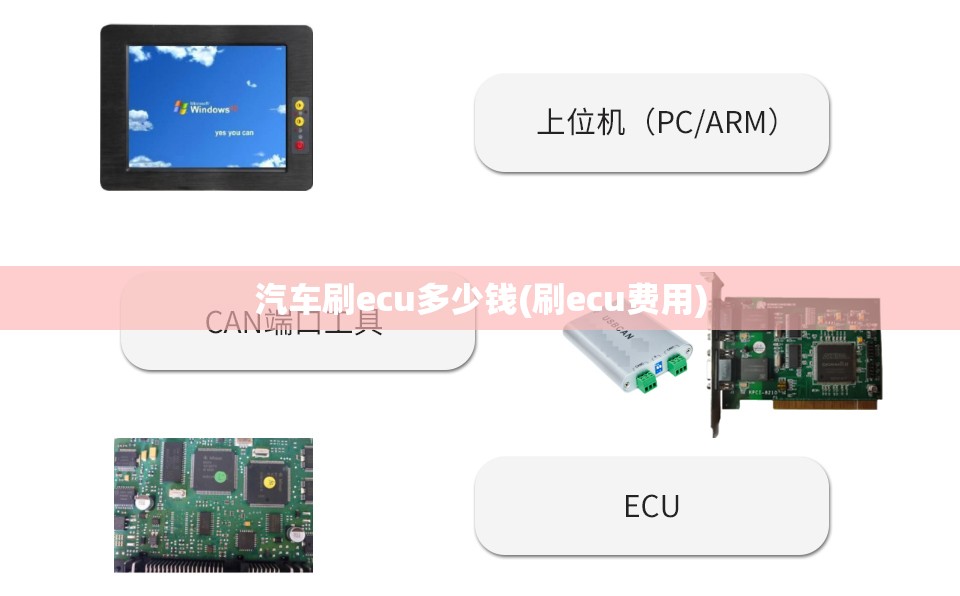 宝马车费用多少钱/宝马车最低费用多少