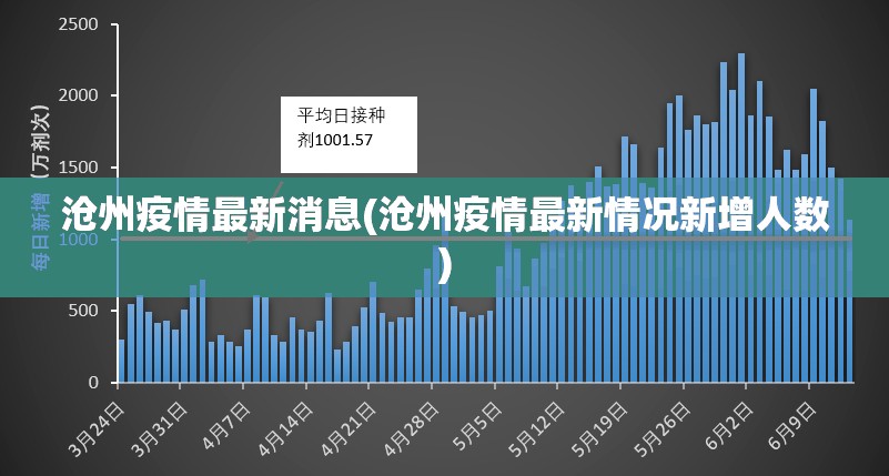 3月19日宜兴市天气怎么样