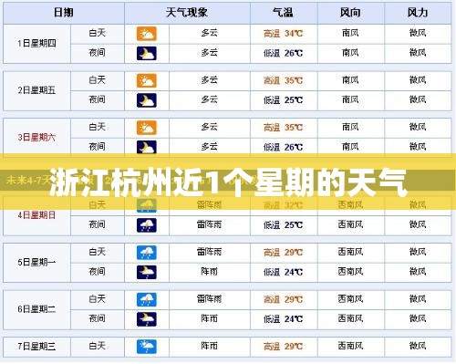 浙江杭州近1个星期的天气 浙江杭州近1个星期的天气