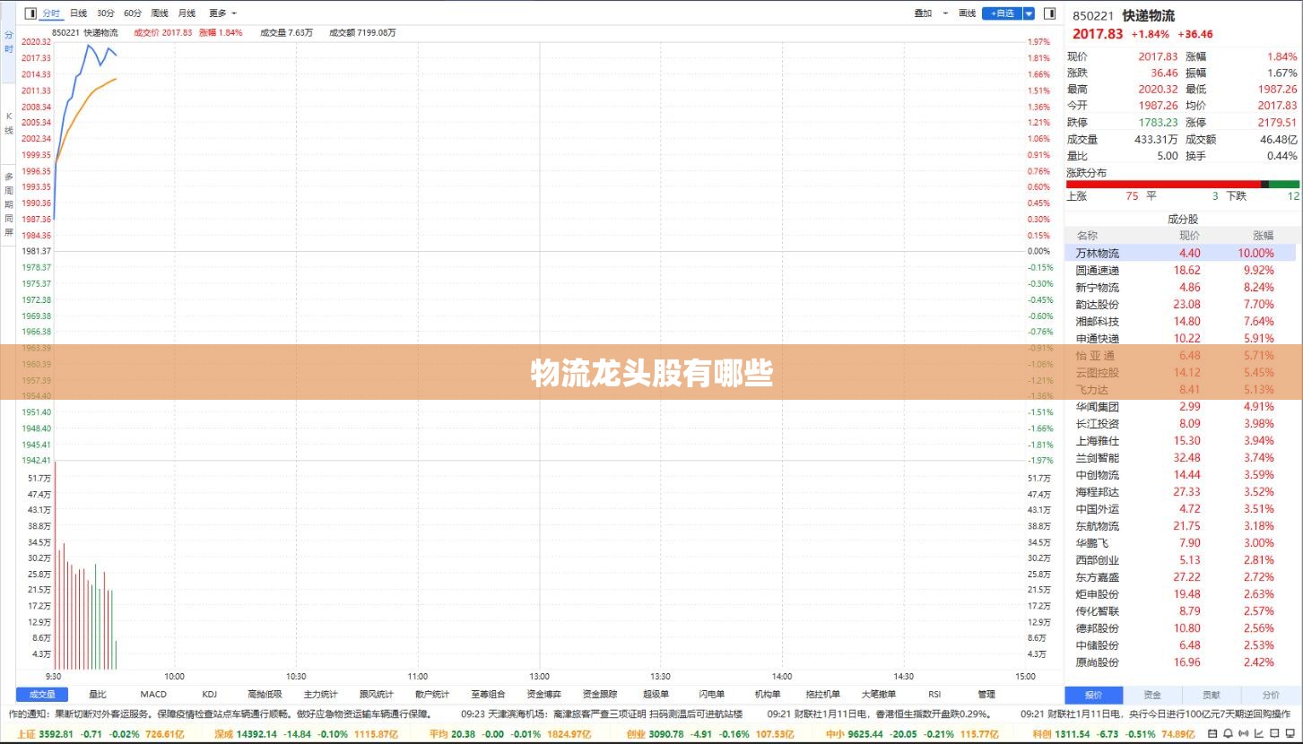 物流龙头股有哪些 物流龙头股有哪些