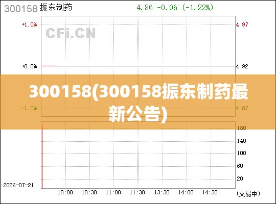 300158(300158振东制药最新公告) 300158(300158振东制药最新公告)