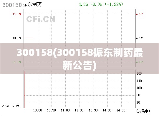 300158(300158振东制药最新公告) 300158(300158振东制药最新公告)