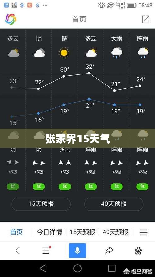 张家界15天气(十月张家界天气预报) 张家界15天气(十月张家界天气预报)