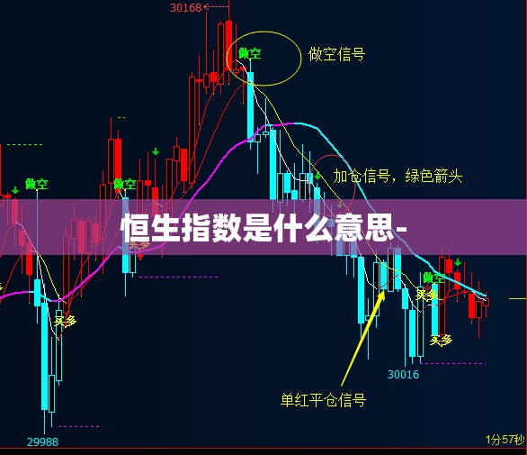 恒生指数是什么意思- 恒生指数是什么意思-