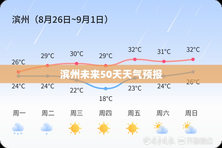 滨州未来50天天气预报 滨州未来50天天气预报
