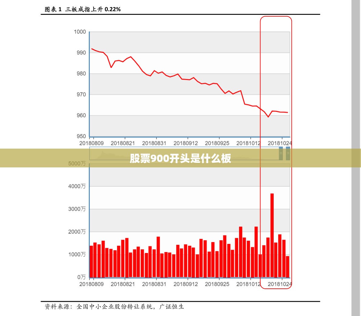 股票900开头是什么板(股票940开头) 股票900开头是什么板(股票940开头)