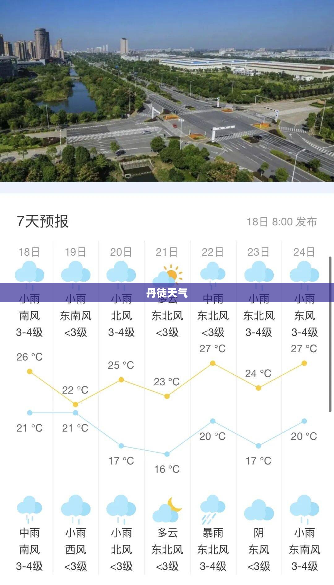【丹徒天气,今天丹徒天气】 【丹徒天气,今天丹徒天气】